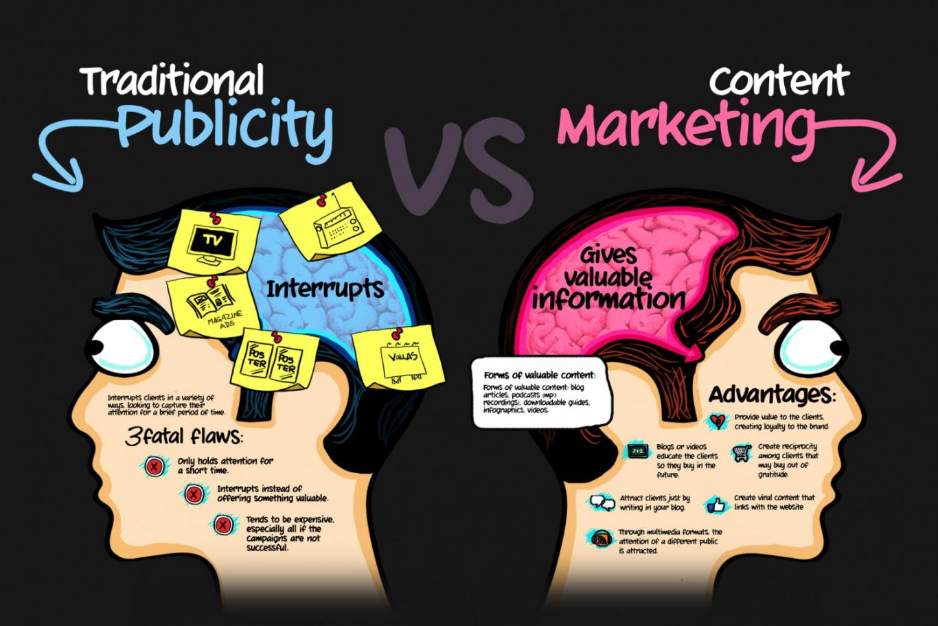 Tradition vs Content Marketing