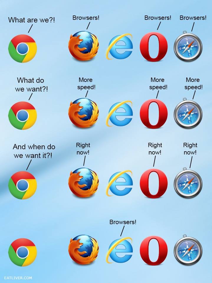 The unfortunate truth of modern browsers when talking about speed.