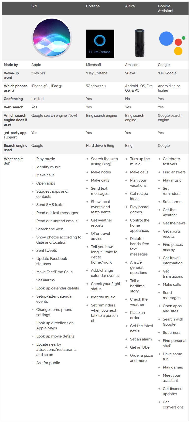 smart assistant comparison