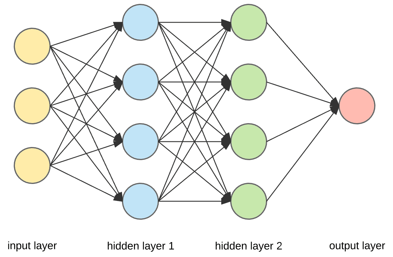 example of neural network