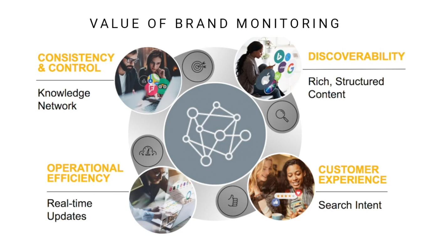 The Value of Brand Monitoring