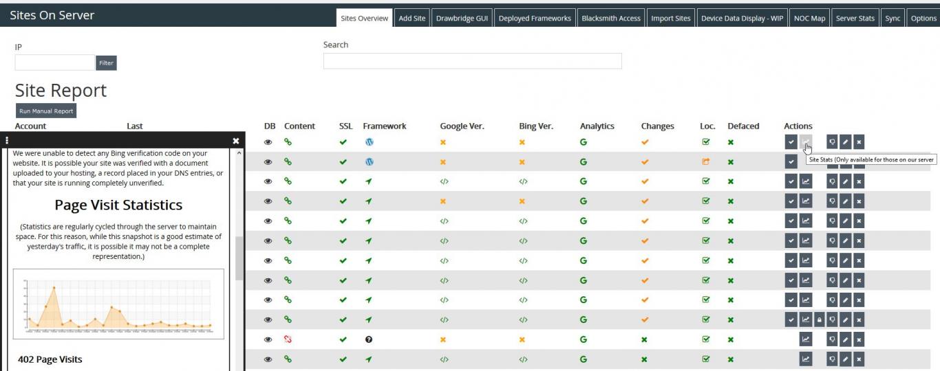 An image of our server wide site monitoring tools.