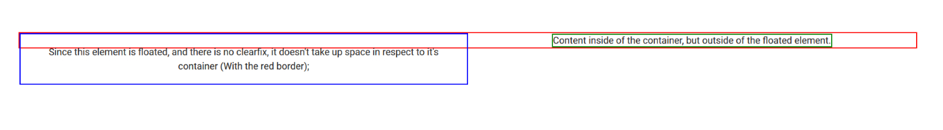 An example of what containers used to do while floating content within them, and not using a clearfix