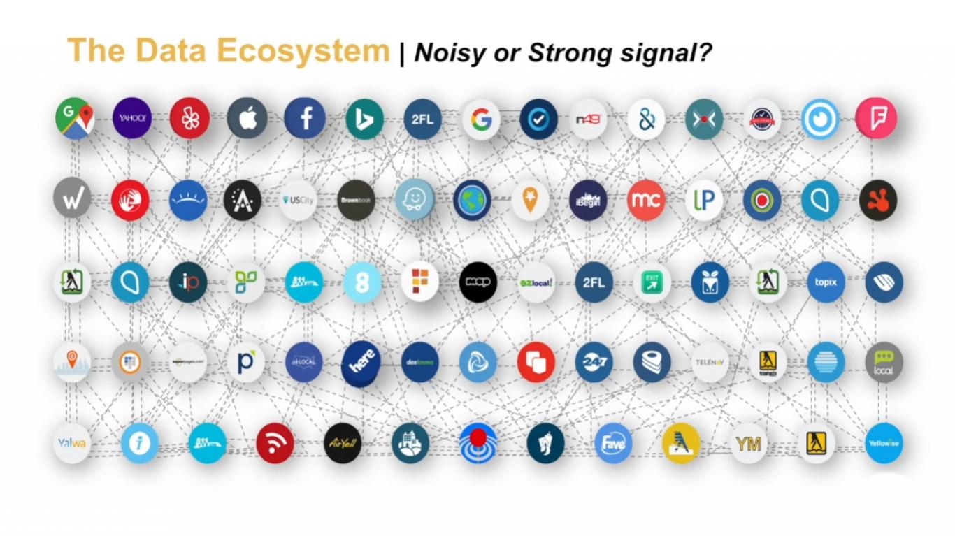 Social media ecosystem