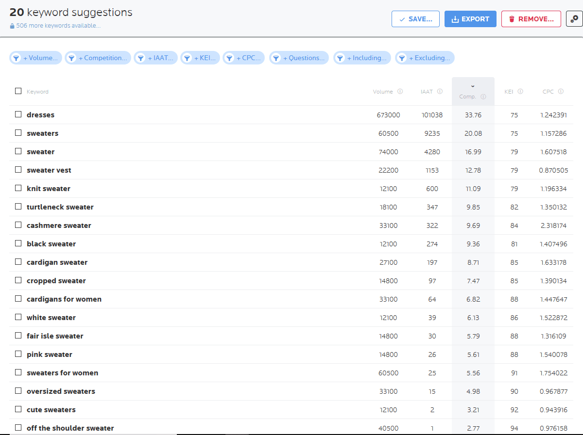 An example keyword research tool recommending keywords based on the input: sweater