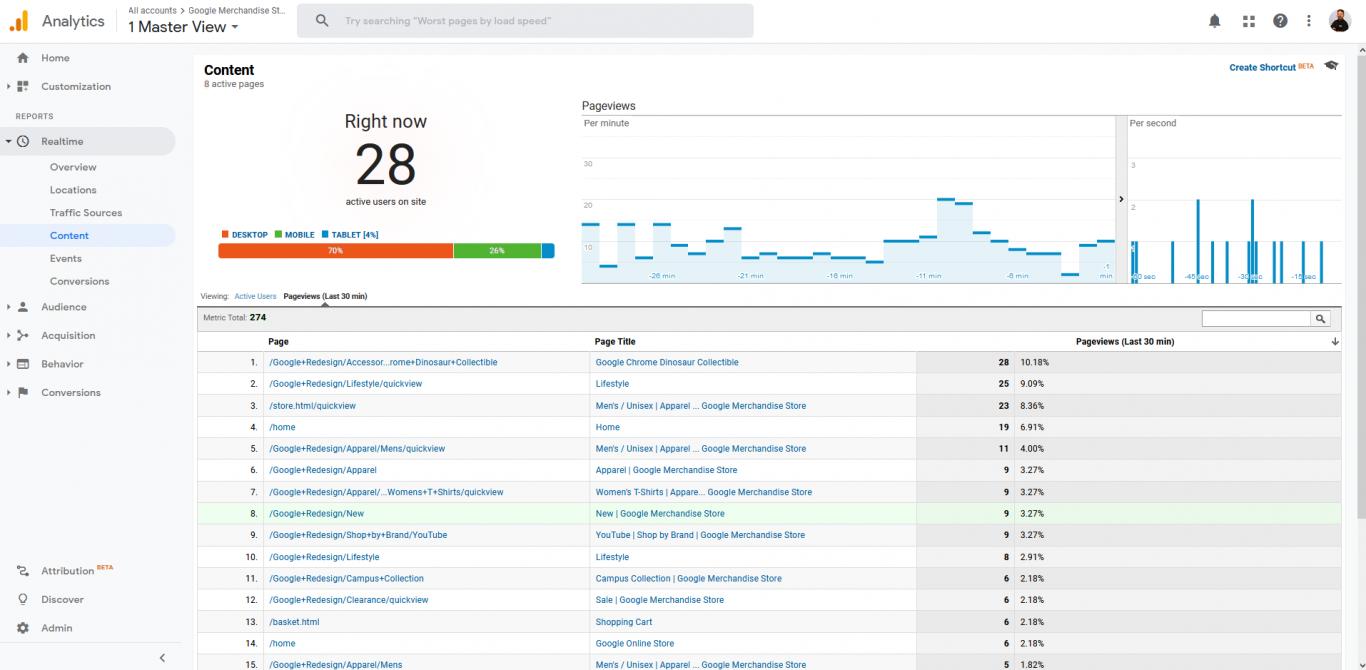Google Analytics Example