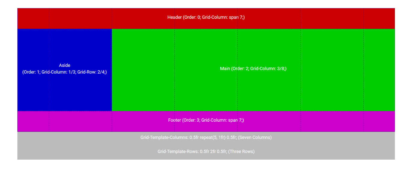A Grid Layout with layout calls