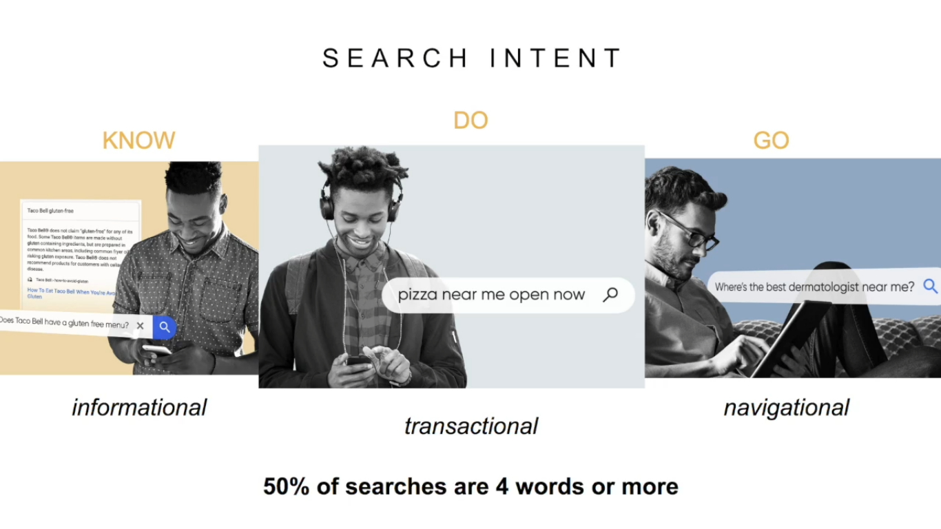 Search Intent