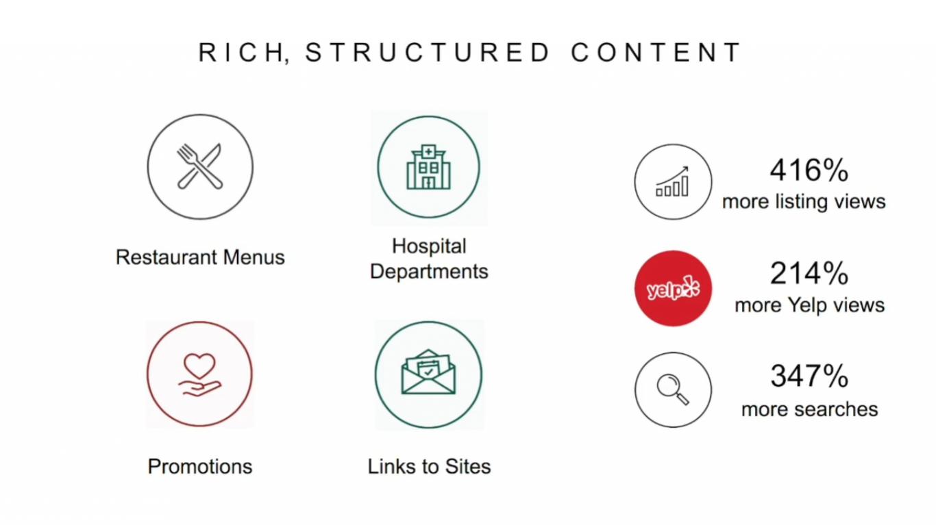Structured Content