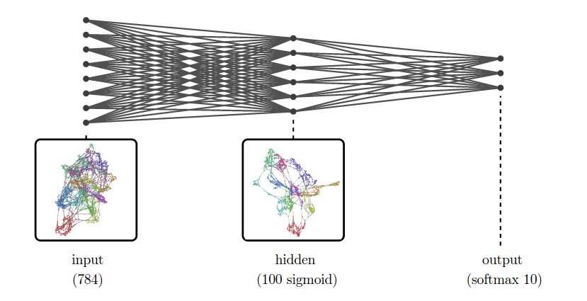 visual representation of AI learning