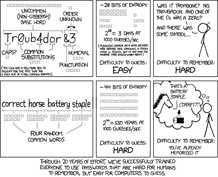 xkcd comic discussing password strength