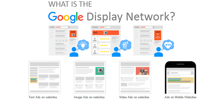 A poster showing off all of the features of the Google Display Network