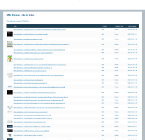 Read more about the article Site Map and You: Navigating the Importance of Website Structure in SEO