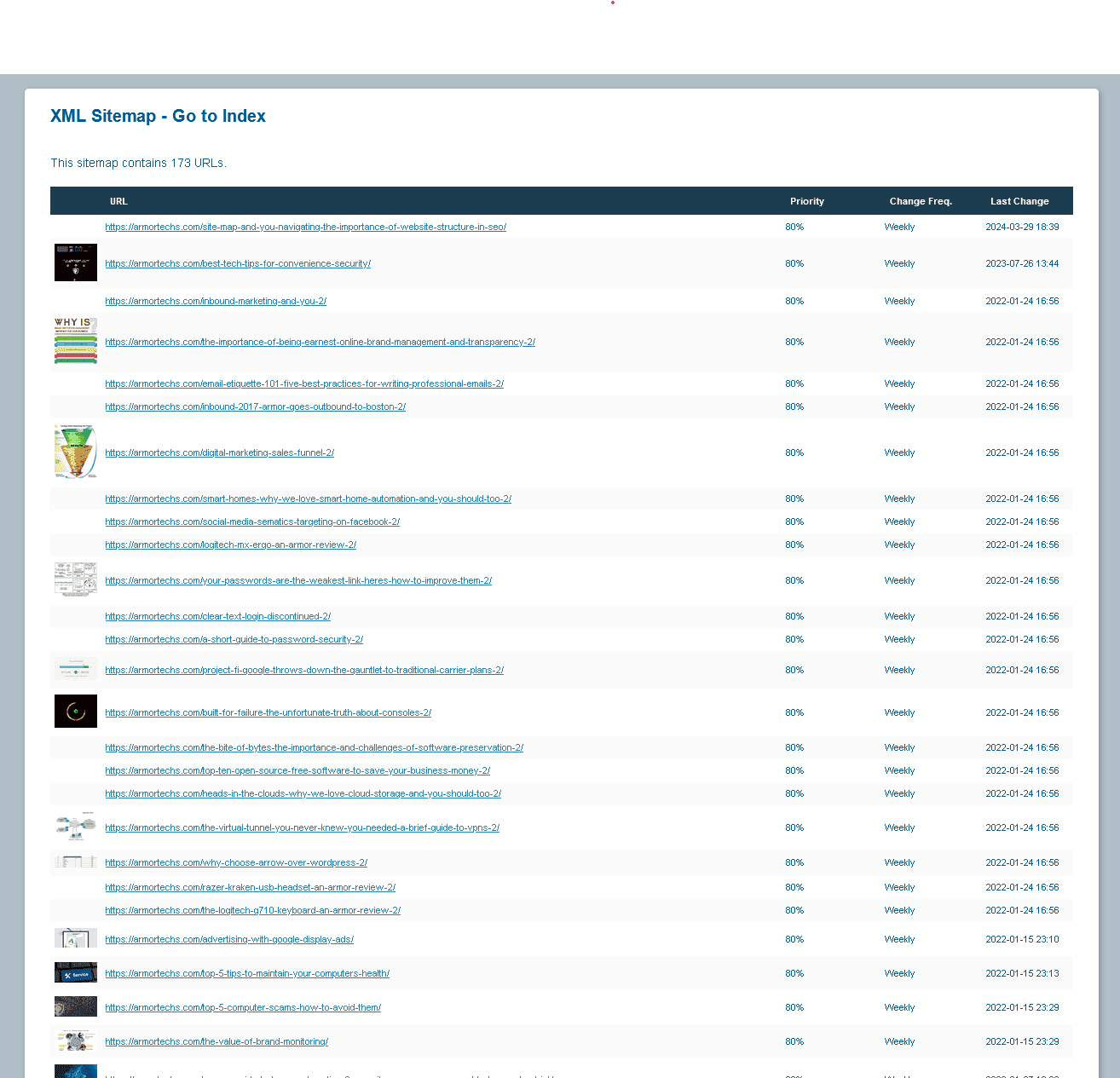 Read more about the article Site Map and You: Navigating the Importance of Website Structure in SEO